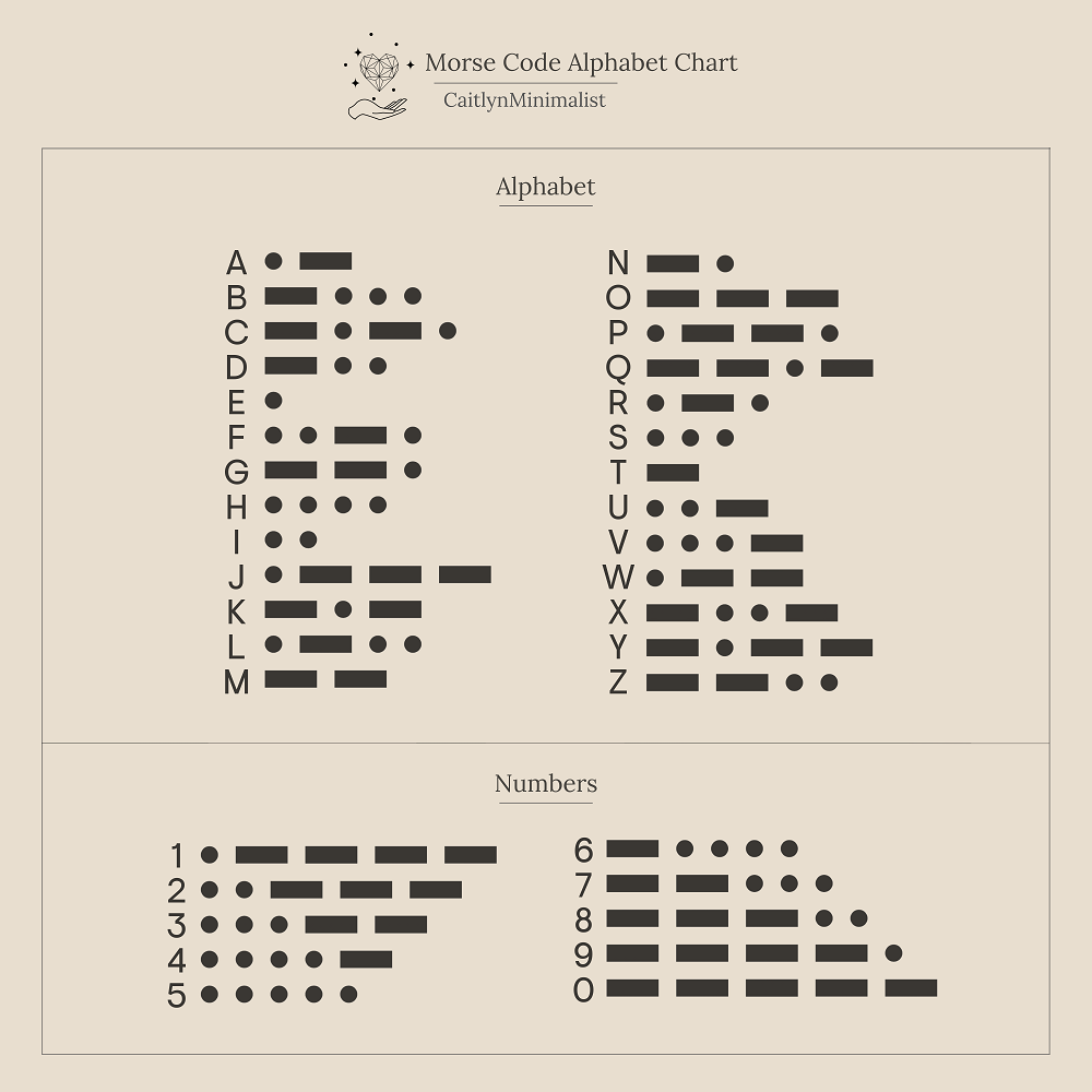 Read more about the article Morse Code Translation Made Easy: Tips and Tools for Beginners