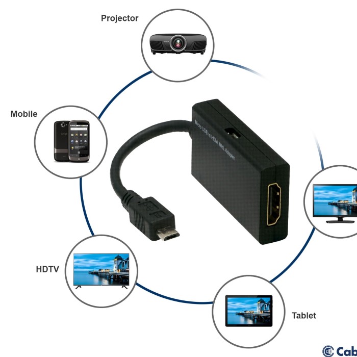 Read more about the article What is MHL connection? How It Boosts Mobile Productivity