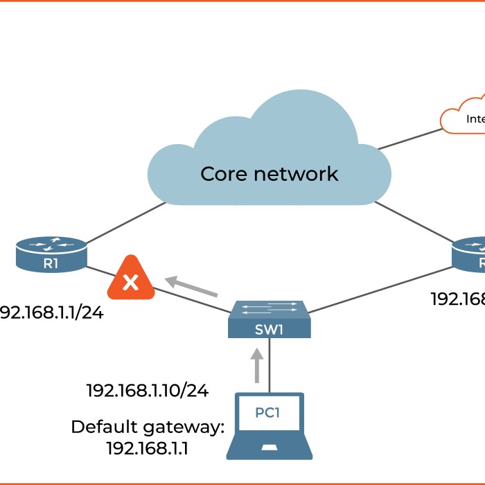 virtual router